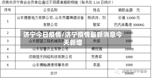 济宁今日疫情/济宁疫情最新消息今天新增-第1张图片