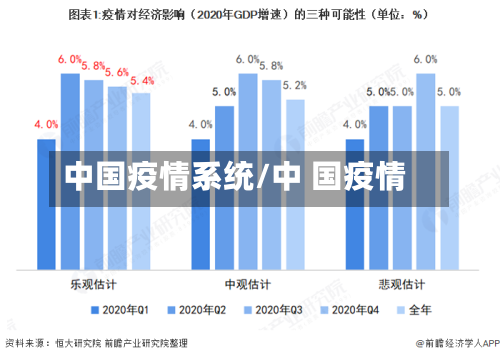 中国疫情系统/中 国疫情