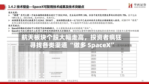 航天板块个股大幅走高，投资者疯狂寻找各类渠道 “做多 SpaceX”-第3张图片