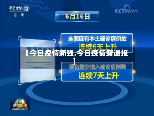 【今日疫情新强,今日疫情新通报】