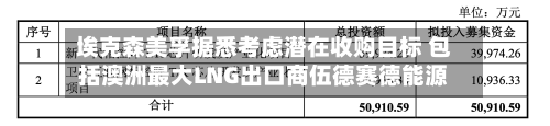 埃克森美孚据悉考虑潜在收购目标 包括澳洲最大LNG出口商伍德赛德能源-第2张图片