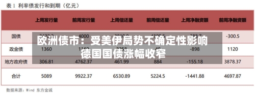 欧洲债市：受美伊局势不确定性影响 德国国债涨幅收窄