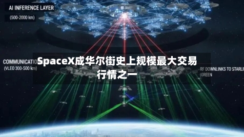 SpaceX成华尔街史上规模最大交易行情之一-第3张图片
