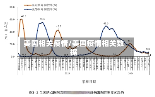 美国相关疫情/美国疫情相关数据