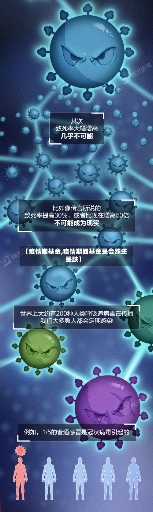 【疫情期基金,疫情期间基金是会涨还是跌】