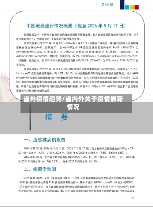 省外疫情趋势/省内外关于疫情最新情况-第2张图片