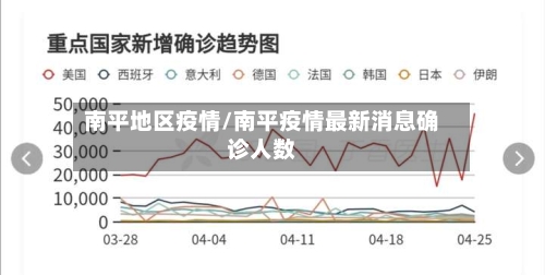 南平地区疫情/南平疫情最新消息确诊人数