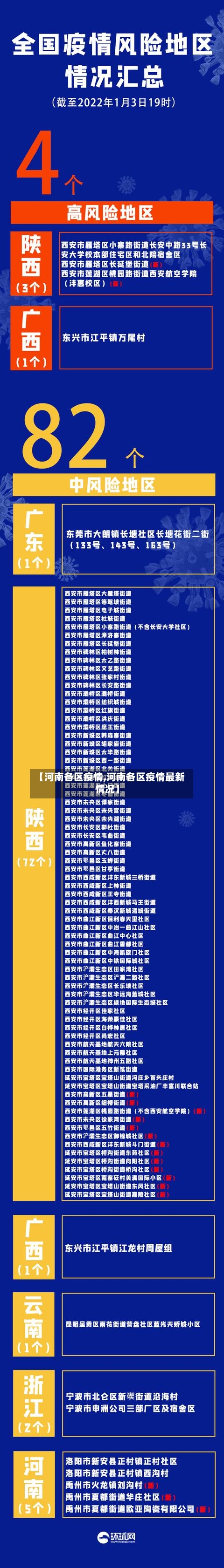 【河南各区疫情,河南各区疫情最新情况】