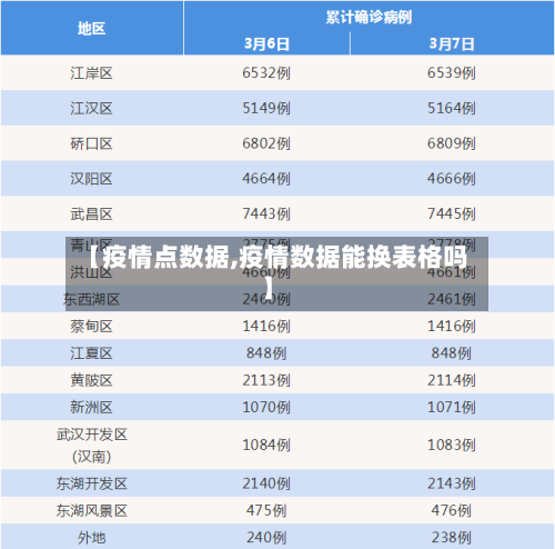 【疫情点数据,疫情数据能换表格吗】-第2张图片