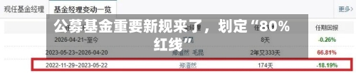公募基金重要新规来了，划定“80%红线”-第2张图片