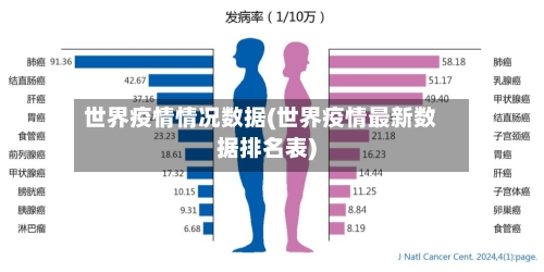 世界疫情情况数据(世界疫情最新数据排名表)-第2张图片