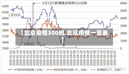 【北京疫情300例,北京疫情一览表】-第2张图片