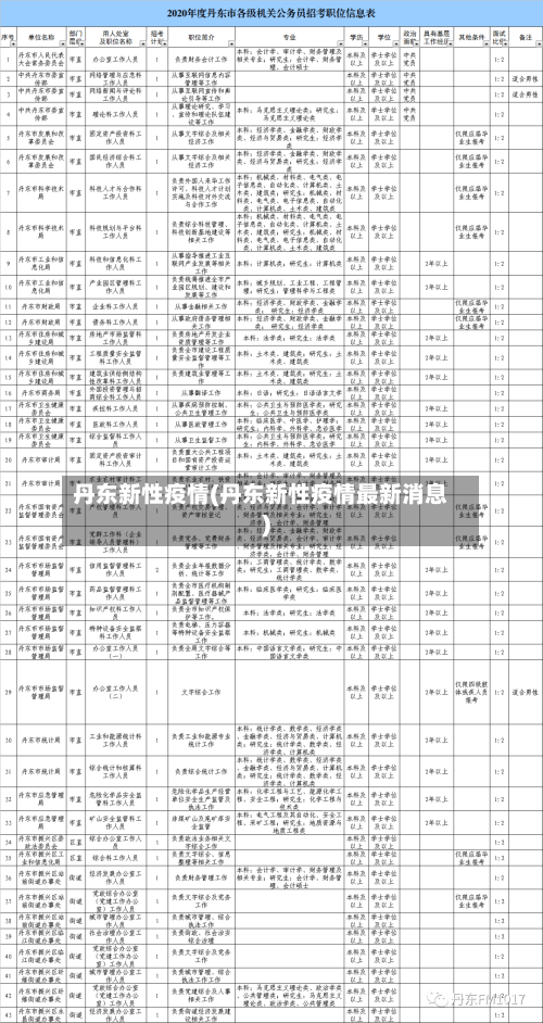 丹东新性疫情(丹东新性疫情最新消息)-第3张图片