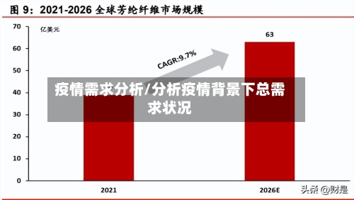 疫情需求分析/分析疫情背景下总需求状况-第3张图片
