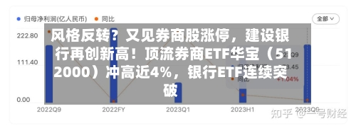 风格反转？又见券商股涨停	，建设银行再创新高！顶流券商ETF华宝（512000）冲高近4%，银行ETF连续突破-第1张图片