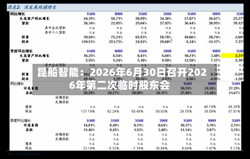 昆船智能：2026年6月30日召开2026年第二次临时股东会-第2张图片