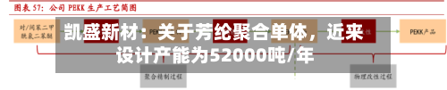 凯盛新材：关于芳纶聚合单体，近来设计产能为52000吨/年-第2张图片