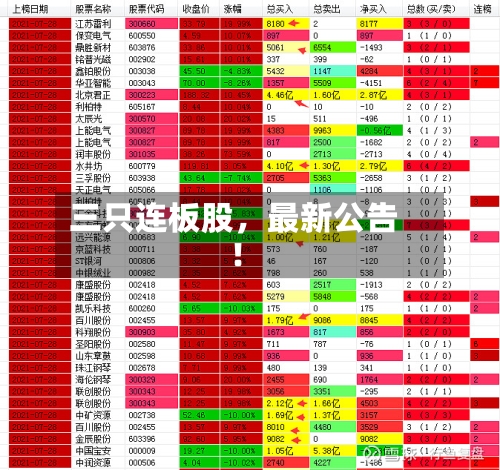 三只连板股，最新公告！-第2张图片