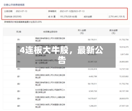 4连板大牛股，最新公告-第2张图片