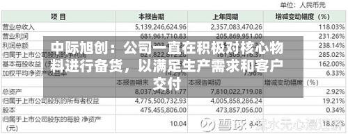 中际旭创：公司一直在积极对核心物料进行备货，以满足生产需求和客户交付-第2张图片