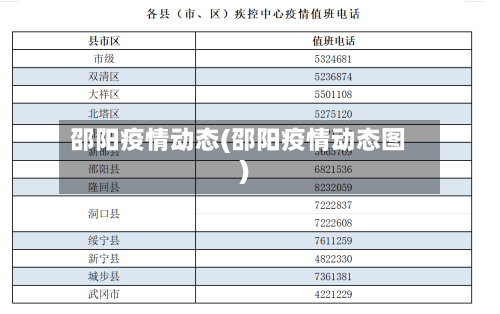 邵阳疫情动态(邵阳疫情动态图)-第2张图片