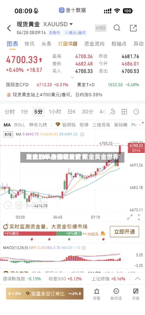 黄金股早盘涨幅居前 紫金黄金世界
涨逾13%中国黄金世界
涨逾7%-第2张图片