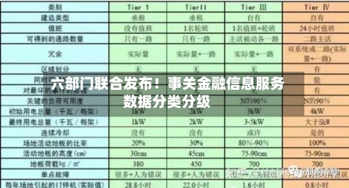六部门联合发布！事关金融信息服务数据分类分级-第2张图片