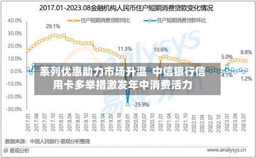 系列优惠助力市场升温  中信银行信用卡多举措激发年中消费活力