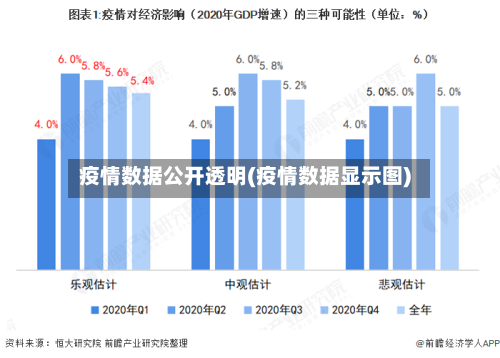 疫情数据公开透明(疫情数据显示图)