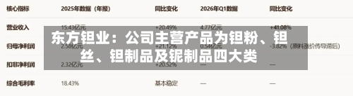 东方钽业：公司主营产品为钽粉、钽丝、钽制品及铌制品四大类