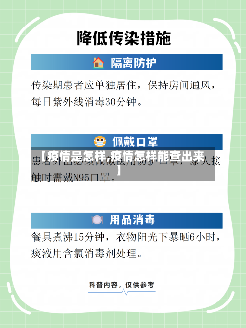 【疫情是怎样,疫情怎样能查出来】