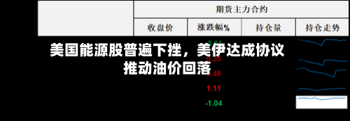美国能源股普遍下挫，美伊达成协议推动油价回落-第2张图片