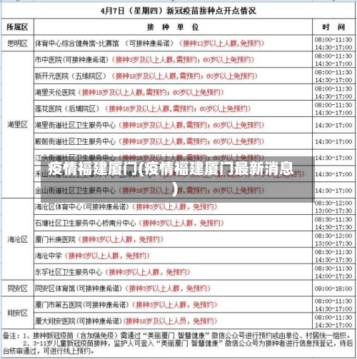 疫情福建厦门(疫情福建厦门最新消息)