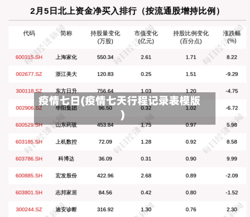 疫情七日(疫情七天行程记录表模版)-第3张图片