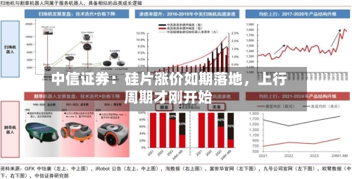中信证券：硅片涨价如期落地，上行周期才刚开始-第2张图片
