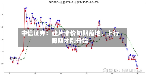 中信证券：硅片涨价如期落地，上行周期才刚开始-第3张图片