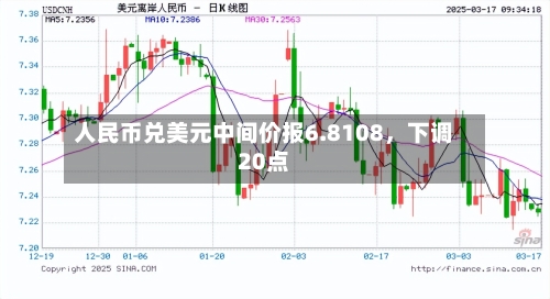 人民币兑美元中间价报6.8108，下调20点-第2张图片
